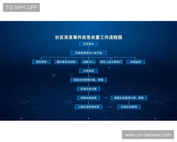 公共体育管理平台优化应急响应，完善突发事件处置流程